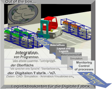 Digitale Fabrik und Malaga