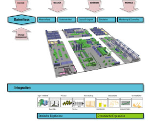 Dynamische Ergebnisse