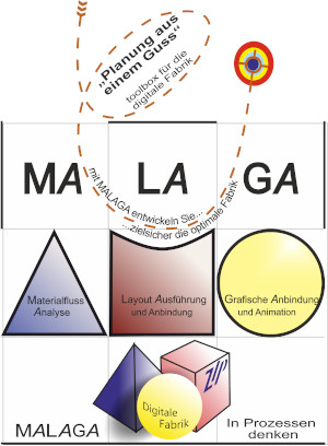 Fabrikplanung, Logistik, Simulation