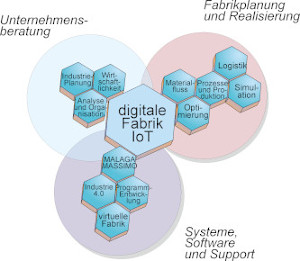 Qualifizierte Partnerschaft von Anfang an.