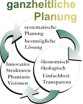 Qualifizierte Partnerschaft von Anfang an.